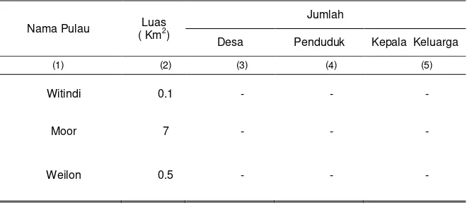 Tabel 1.2.   Nama dan Luas Pulau, Jumlah Desa serta Penduduk 