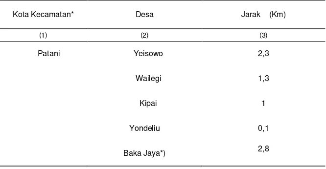 Tabel 1.3.   Jarak Ibukota Kecamatan ke Desa dalam Wilayah  Kecamatan  Patani, 2012 