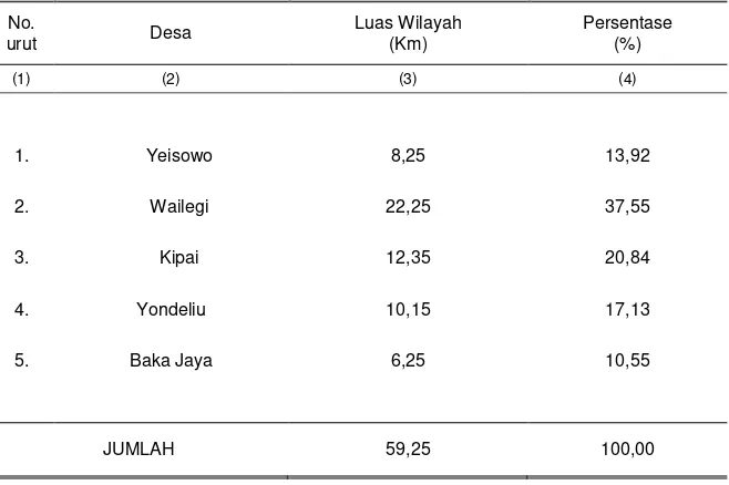 Tabel 1.4.  Luas Wilayah Kecamatan Patani dan Persentasenya Dirinci Menurut Desa, 2012 