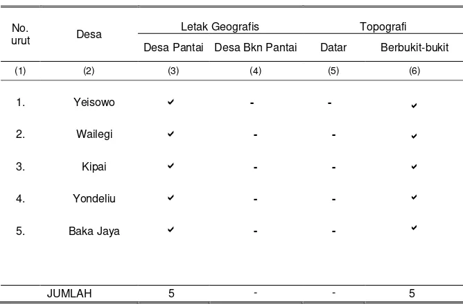 Tabel 1.5.   Wilayah Kecamatan Dirinci Menurut Letak Geografis dan Topografi dalam Wilayah 