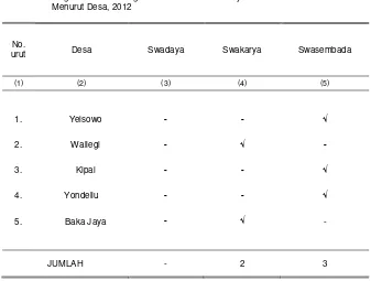 Tabel 2.2.  Tingkat   Perkembangan   Desa     dalam   Wilayah   Kecamatan    Patani  Dirinci 
