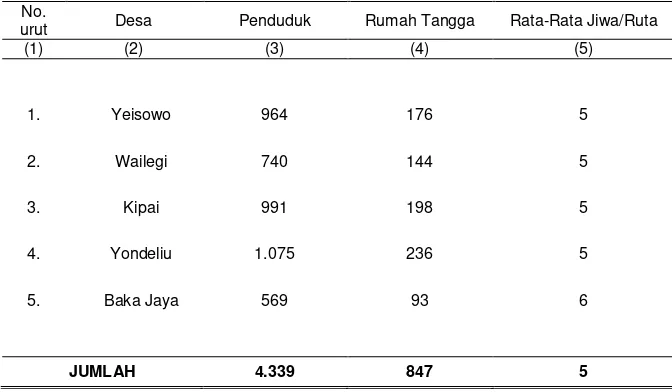 Tabel  3.4.  Jumlah Penduduk, Rumah Tangga dan Rata-rata  Jiwa per Rumah Tangga  Dirinci Menurut Desa dalam Wilayah Kecamatan Patani, 2012 