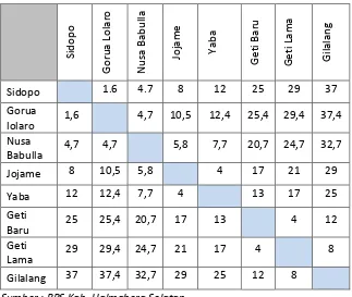 Tabel 1.3 Jarak Antar Desa di Kecamatan Bacan Barat Utara (Km), 2010 