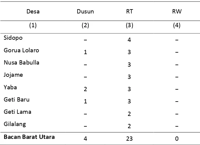 Tabel 2.1 Jumlah Dusun, RT, dan RW menurut Desa di Kecamatan Bacan Barat Utara, 2010 