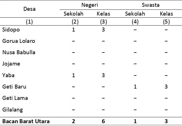 Tabel 4.1.4 Jumlah Sekolah dan Kelas Sekolah Lanjutan Tingkat 