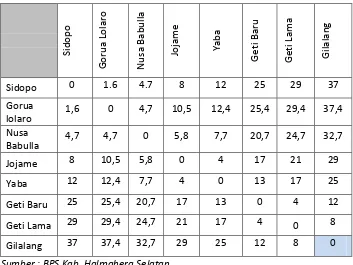 Tabel 1.3 Jarak Antar Desa/ Kelurahan (Km) di Kecamatan Bacan Barat Utara, 2013 