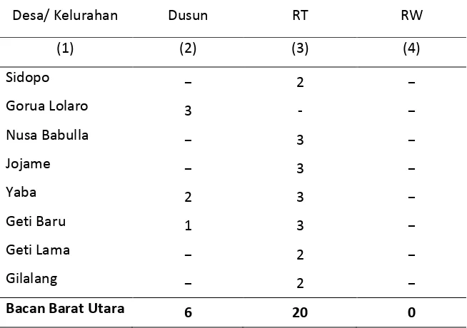 Tabel 2.1 Jumlah Dusun, RT, dan RW menurut Desa/ Kelurahan di 