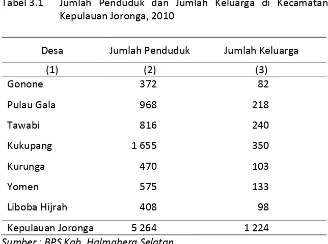 Tabel 3.1 Jumlah Penduduk dan Jumlah Keluarga di Kecamatan 