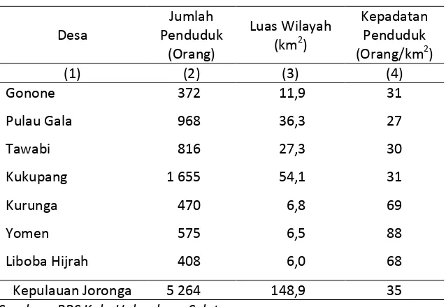 Tabel 3.3 Kepadatan Penduduk di Kecamatan Kepulauan Joronga, 