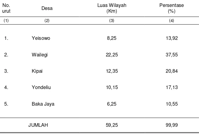 Tabel 1.4.  Luas Wilayah Kecamatan Patani dan Persentasenya Dirinci Menurut Desa, 2011  