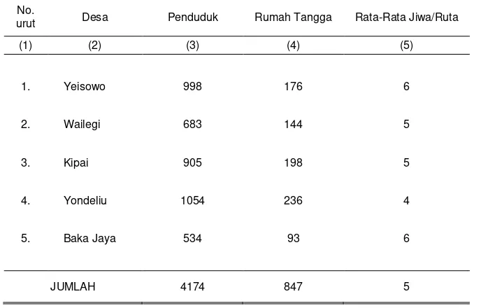 Tabel  3.4.  Jumlah Penduduk, Rumah Tangga dan Rata-rata  Jiwa per Rumah Tangga  Dirinci Menurut Desa dalam Wilayah Kecamatan Patani, 2011 