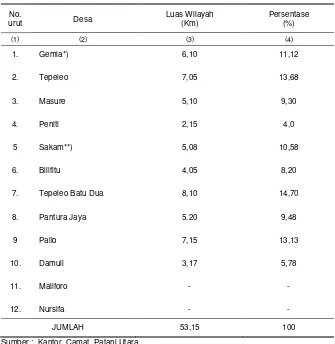 Tabel 1.4.  Luas Wilayah Kecamatan Patani Utara dan Persentasenya Dirinci Menurut Desa, 2011  