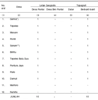 Tabel 1.7.   Luas Wilayah Kecamatan Dirinci Menurut Letak Geografis dan Topografi dalam Wilayah Kecamatan  Patani Utara, 2011 