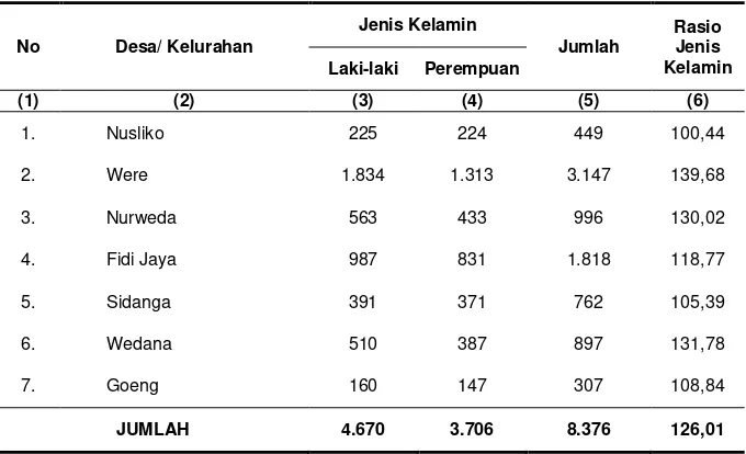 Tabel 3.1   Banyaknya Peduduk Sampai Bulan Mei 2012 menurut Jenis Kelamin, Rasio Jenis Kelamin Dirinci per Desa di Kecamatan Weda 