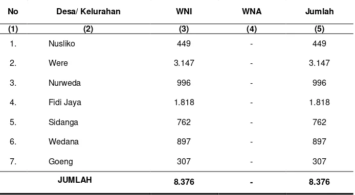 Tabel 3.2  Banyaknya Penduduk Menurut Warga Negara Indonesia (WNI) dan Warga Negara Asing (WNA) Dirinci per Desa di Kecamatan Weda Tahun 2012 