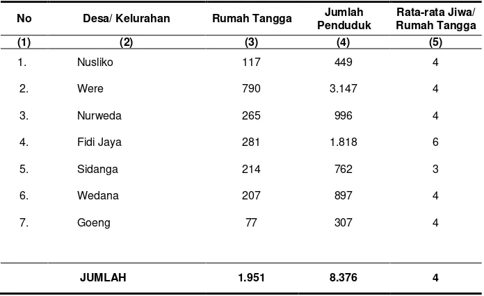 Tabel 3.4  Banyaknya Penduduk, Rumah Tangga, Rata-rata Jiwa per Rumah Tangga Dirinci per Desa di Kecamatan Weda Tahun 2012  