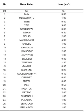 Tabel 1.2  Nama dan Luas Pulau di Kecamatan Weda Tahun 2011 
