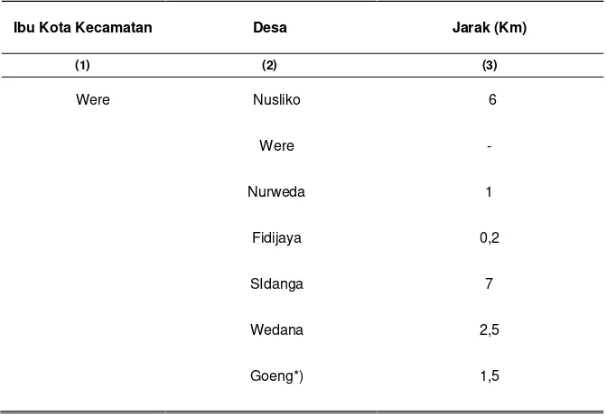 Tabel 1.3 Jarak Ibukota Kecamatan ke Desa di Kecamatan Weda 