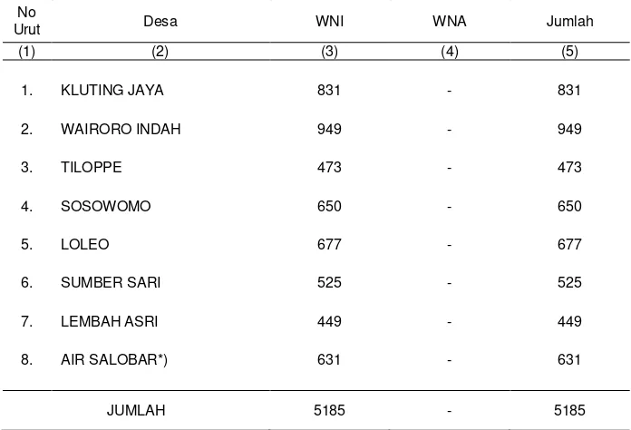 Tabel 3.2. Banyaknya Penduduk  Menurut Warga Negara Indonesia (WNI) dan Warga Negara Asing (WNA) Dirinci per Desa di Kecamatan Weda Selatan Tahun 2011 