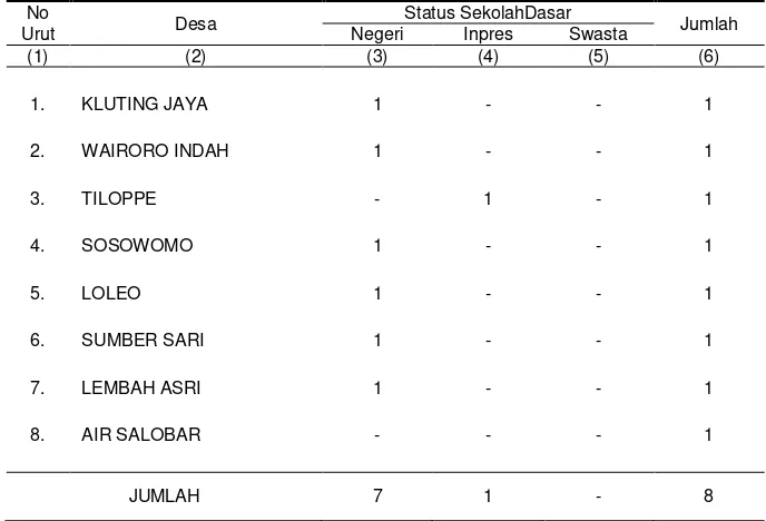 Tabel 4.1. Banyaknya Sekolah Dasar Kecamatan Weda SelatanMenurut Status Sekolah Dirinci per Desa Tahun 2011 