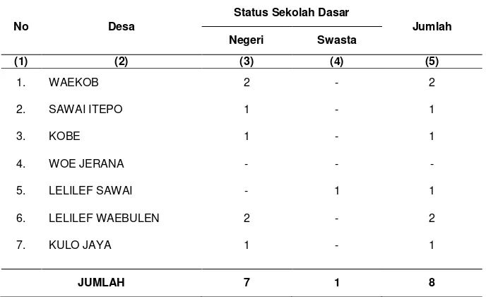 Tabel 4.1 Banyaknya Sekolah Dasar Kecamatan Weda Tengah Menurut Status Sekolah Dirinci per Desa Tahun 2011 