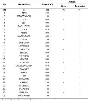 Tabel 1.2  Nama dan Luas Pulau, Jumlah Desa serta Penduduk di Kecamatan  
