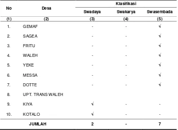 Tabel 2.2.   Tingkat Perkembangan Desa dalam Wilayah Kecamatan Weda Utara Dirinci Menurut Desa Tahun 2011 