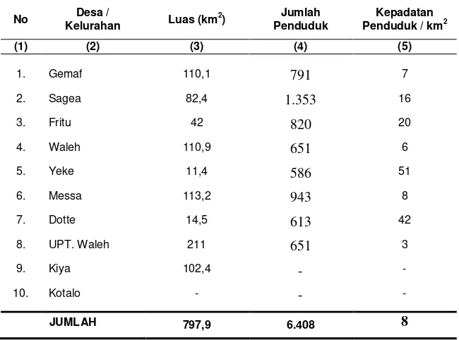 Tabel  3.2 Luas Wilayah, Penduduk, dan Kepadatannya Dirinci Menurut Desa di                      Kecamatan Weda Utara Tahun 2011 
