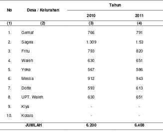 Tabel 3.3  Perkembangan Penduduk Kecamatan Weda Utara 2010 – 2011