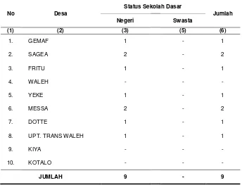 Tabel 4.1.  Banyaknya Sekolah Dasar Kecamatan Weda Utara Menurut Status Sekolah Dirinci per Desa Tahun 2012 