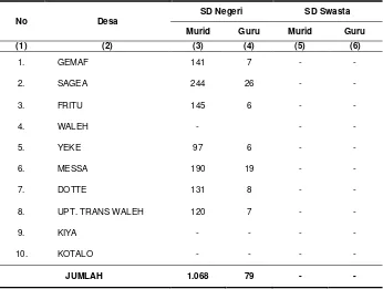 Tabel 4.2.   Banyaknya Murid dan Guru SD Menurut Status Sekolah Dasar Kecamatan Weda Utara Tahun 2012 