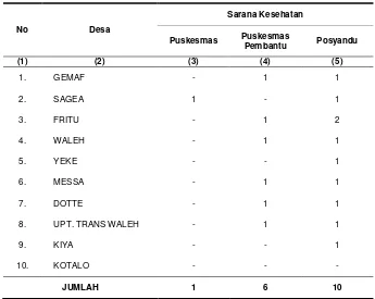 Tabel 4.5.   Banyaknya Sarana Kesehatan di Kecamatan Weda Utara per Desa di Kecamatan Weda Utara Tahun 2012 