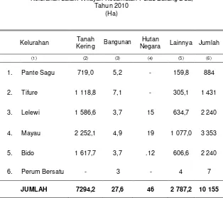 Tabel 1.5. Luas  Wilayah Kecamatan Dirinci Menurut Penggunaan Tanah dan 