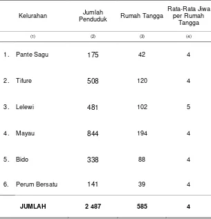 Tabel 3.3. Jumlah Penduduk, Rumah Tangga dan Rata-rata  Jiwa per Rumah                     Tangga  dirinci Menurut Kelurahan dalam Wilayah Kecamatan Batang Dua, 2010 