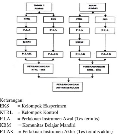Gambar 2.1.    