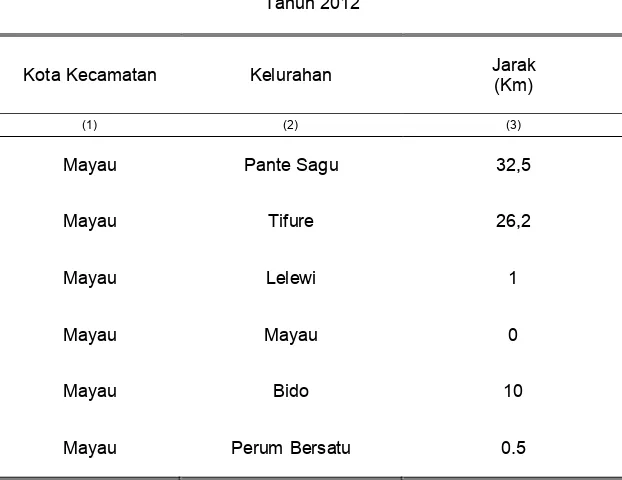 Tabel 1.3. Jarak Ibukota Kecamatan ke Kelurahan dalam Wilayah  