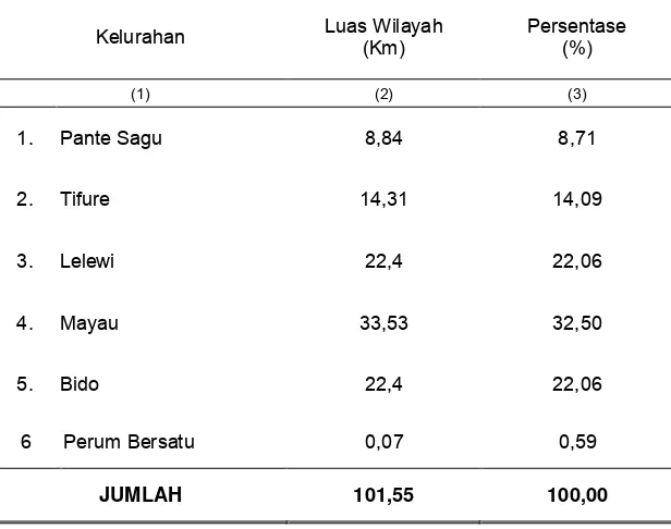 Tabel 1.4. Luas Wilayah Kecamatan Pulau Batang Dua dan Persentasenya dirinci Menurut Kelurahan