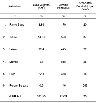 Tabel 3.2. Luas Wilayah, Jumlah Penduduk dan Kepadatan Penduduk 