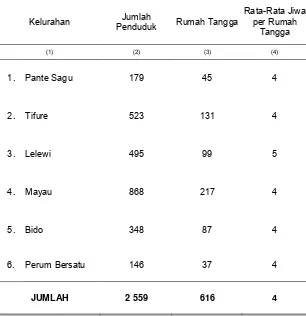 Tabel 3.3. Jumlah Penduduk, Rumah Tangga dan Rata-rata  Jiwa per Rumah                     Tangga  dirinci Menurut Kelurahan dalam Wilayah Kecamatan Batang Dua, 2012  