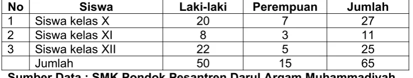 Tabel 1