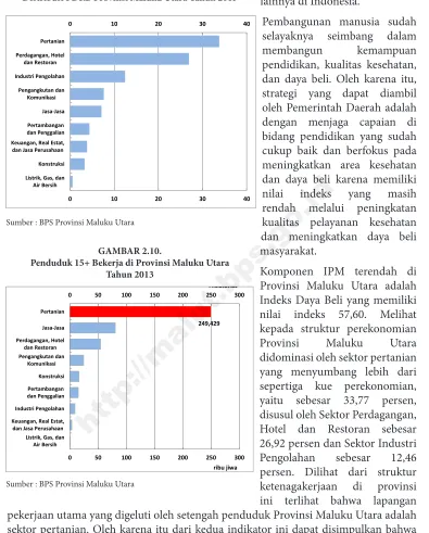 GAMBAR 2.9.dibandingkan dengan provinsi 