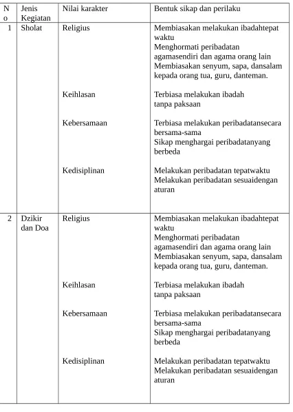 tabel berikut.