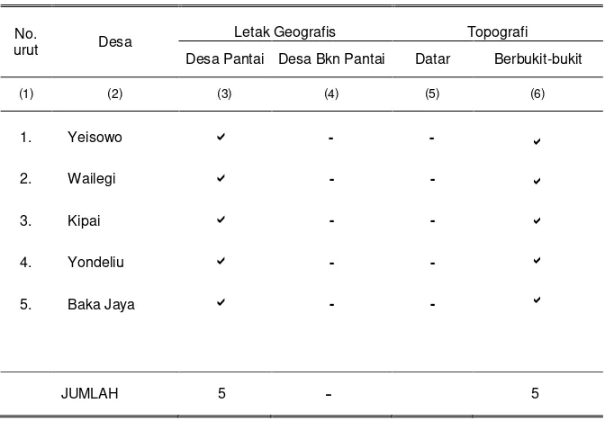 Tabel 1.7.   Luas Wilayah Kecamatan Dirinci Menurut Letak Geografis dan Topografi dalam Wilayah Kecamatan  Patani, 2011 (Ha) 