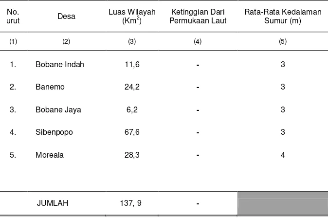 Tabel 1.6.  Luas Wilayah, Ketinggian dari Permukaan Laut dan Kedalaman Air Tanah (Sumur) Dirinci Menurut Desa dalam Wilayah Kecamatan Patani Barat, 2011 