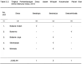 Tabel 2.2.  Tingkat   Perkembangan   Desa     dalam   Wilayah   Kecamatan    Patani  Barat 