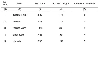 Tabel  3.4.  Jumlah Penduduk, Rumah Tangga dan Rata-rata  Jiwa per Rumah Tangga  Dirinci Menurut Desa dalam Wilayah Kecamatan Patani Barat, 2010 