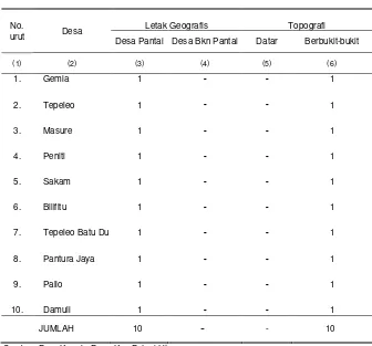 Tabel 1.7.   Luas Wilayah Kecamatan Dirinci Menurut Letak Geografis dan Topografi dalam Wilayah Kecamatan  Patani Utara, 2010 
