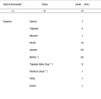 Tabel 1.3. Jarak Ibukota Kecamatan ke Desa di Kecamatan Patani Utara, 2010 