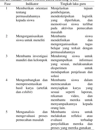 Tabel 2.1 Sintaks Model Problem Based Learning (PBL) 