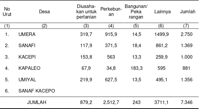 Tabel 1.4. Luas wilayah Dirinci Menurut Desa Serta Penggunaan Tanah Tahun 2011 (km2)  